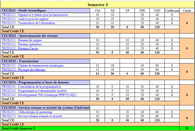 trasil2