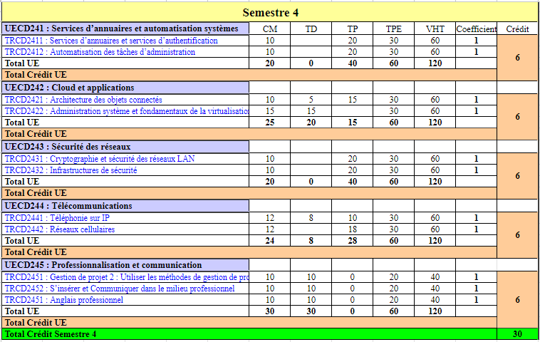 TRASIS4